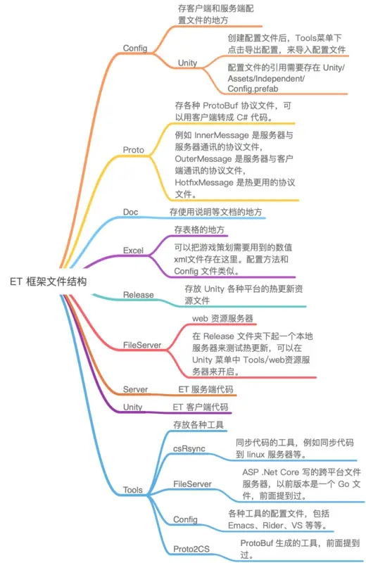 et图 et图