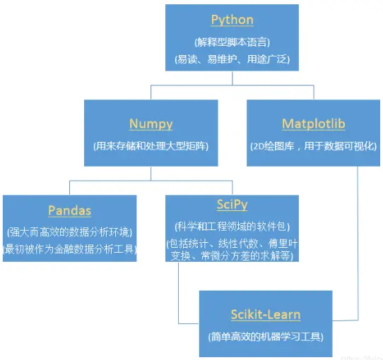 python_package图 python_package图