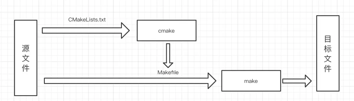 cmakelist