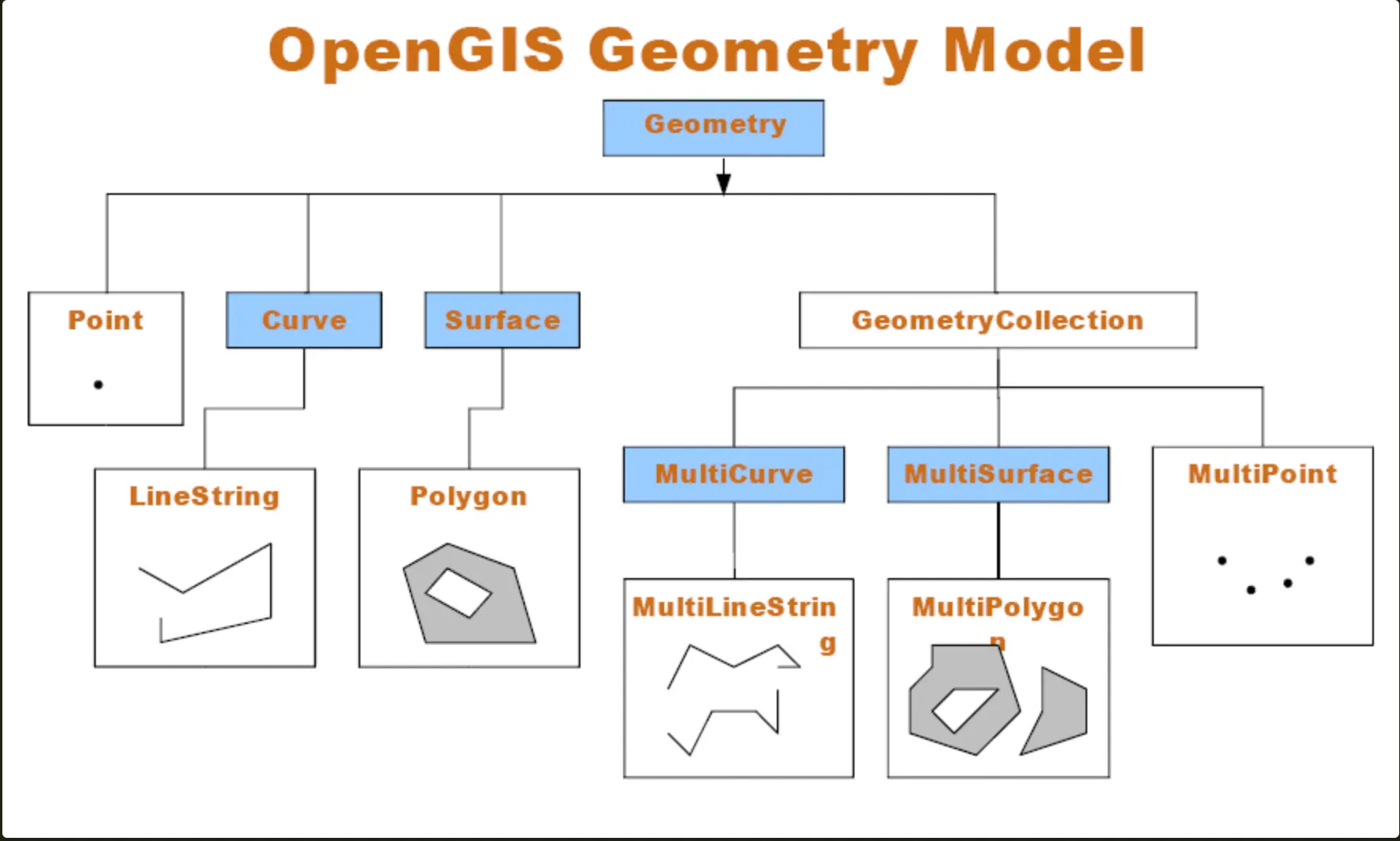 opengis