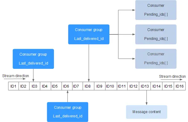 redis_stream