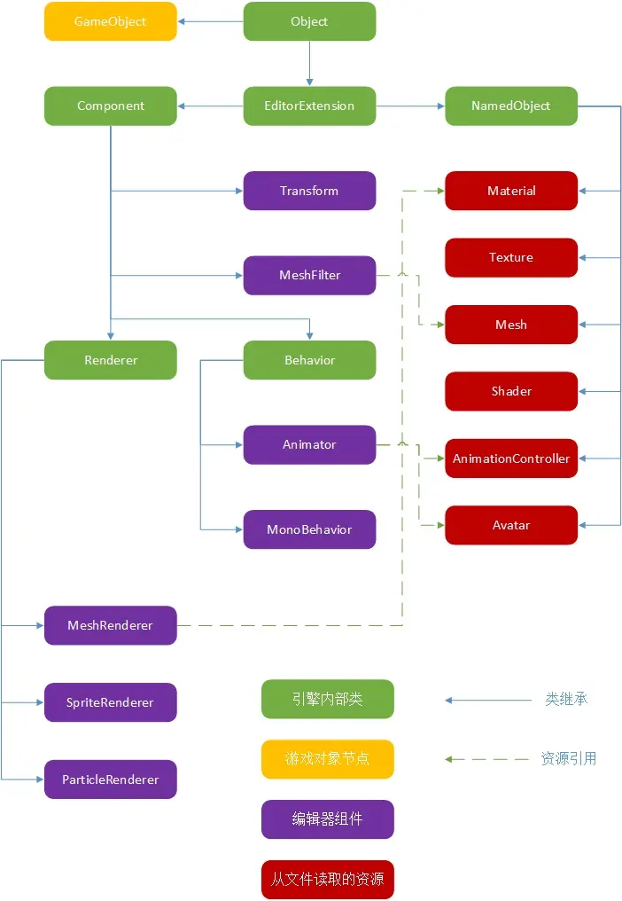 组件图 组件图