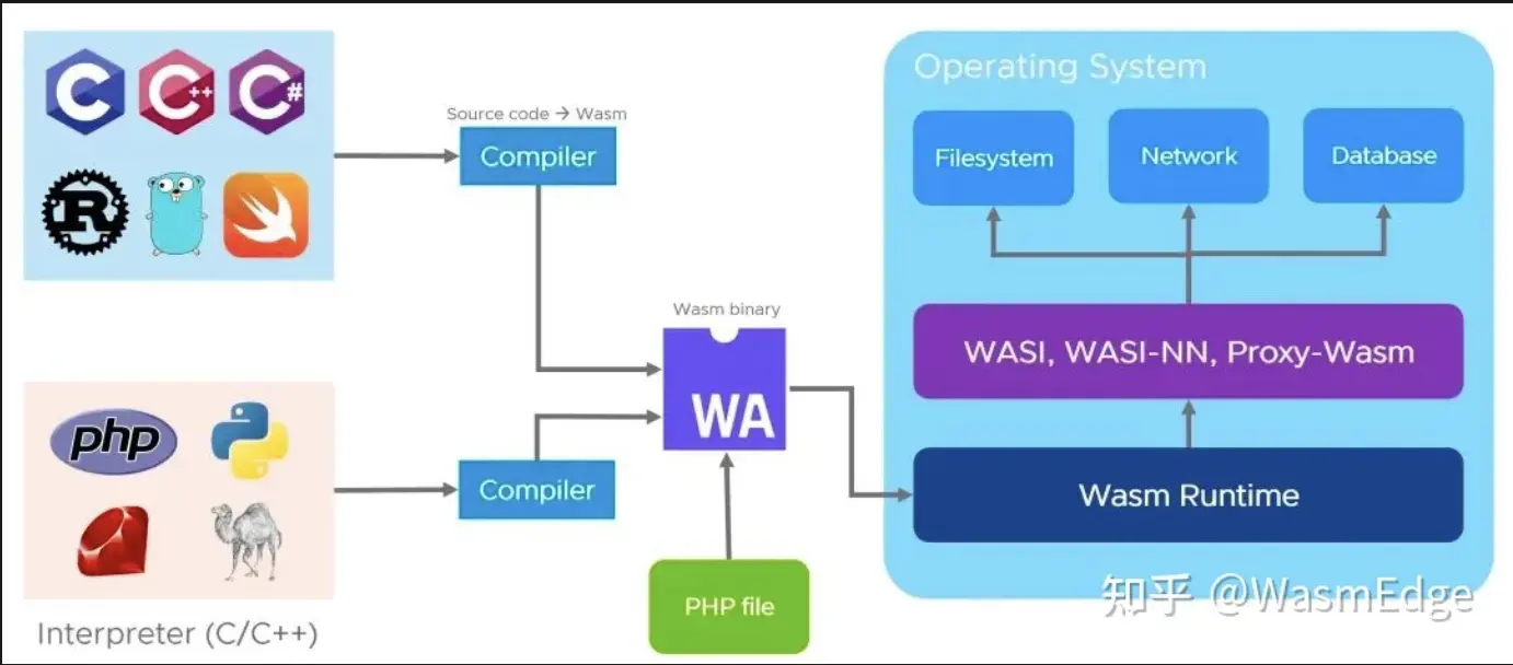 解释器的wasm