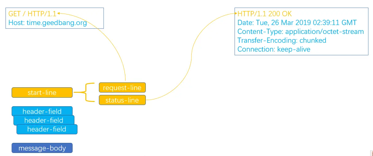 http_proto